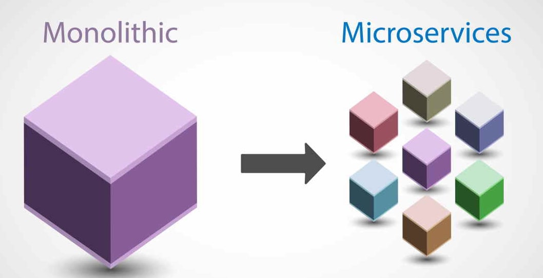 Choosing Mircoservice over Monolithic Architecture